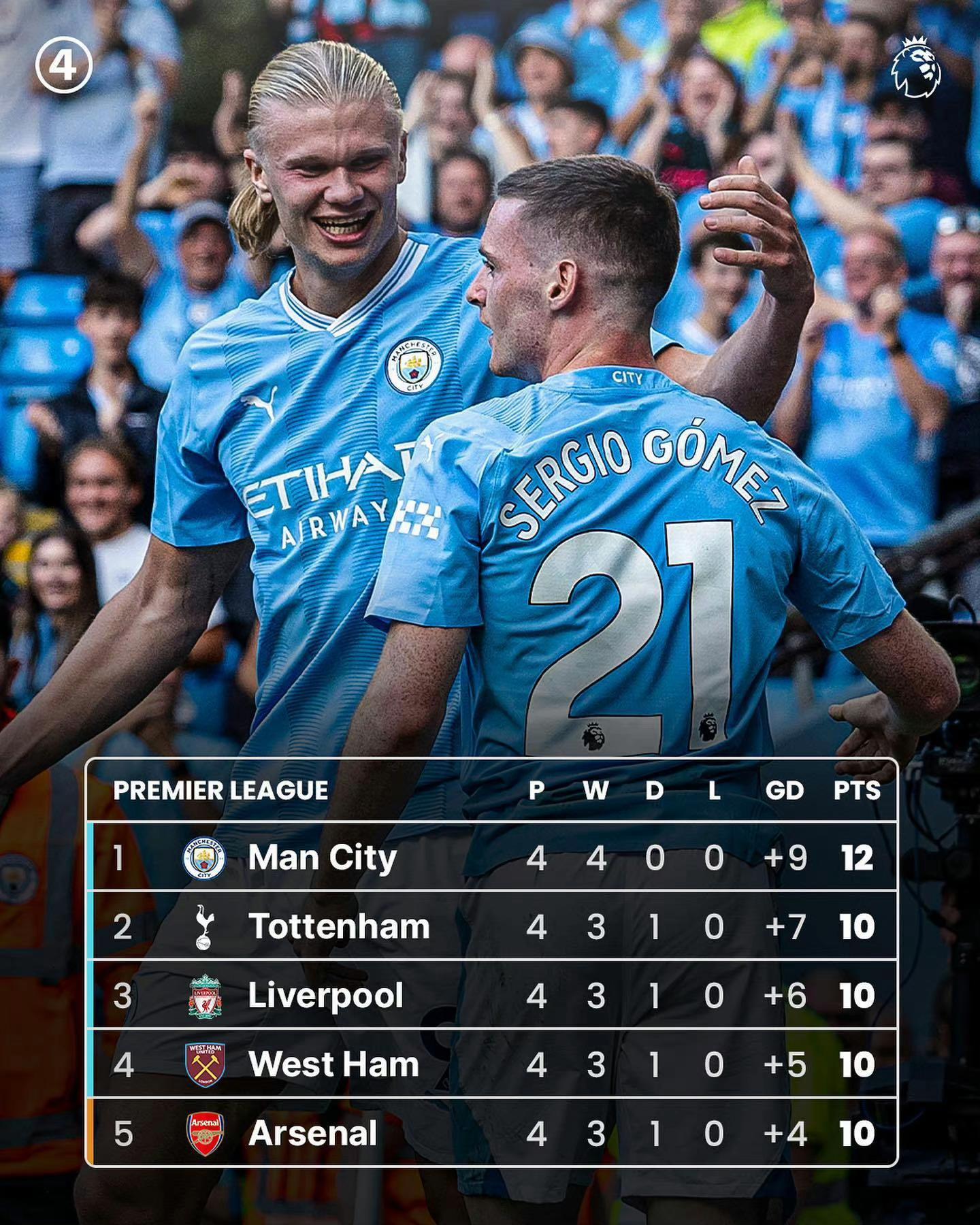 皇马客场击败对手,领跑联赛积分榜的简单介绍 皇马客场击败对手,领跑联赛积分榜的简单介绍