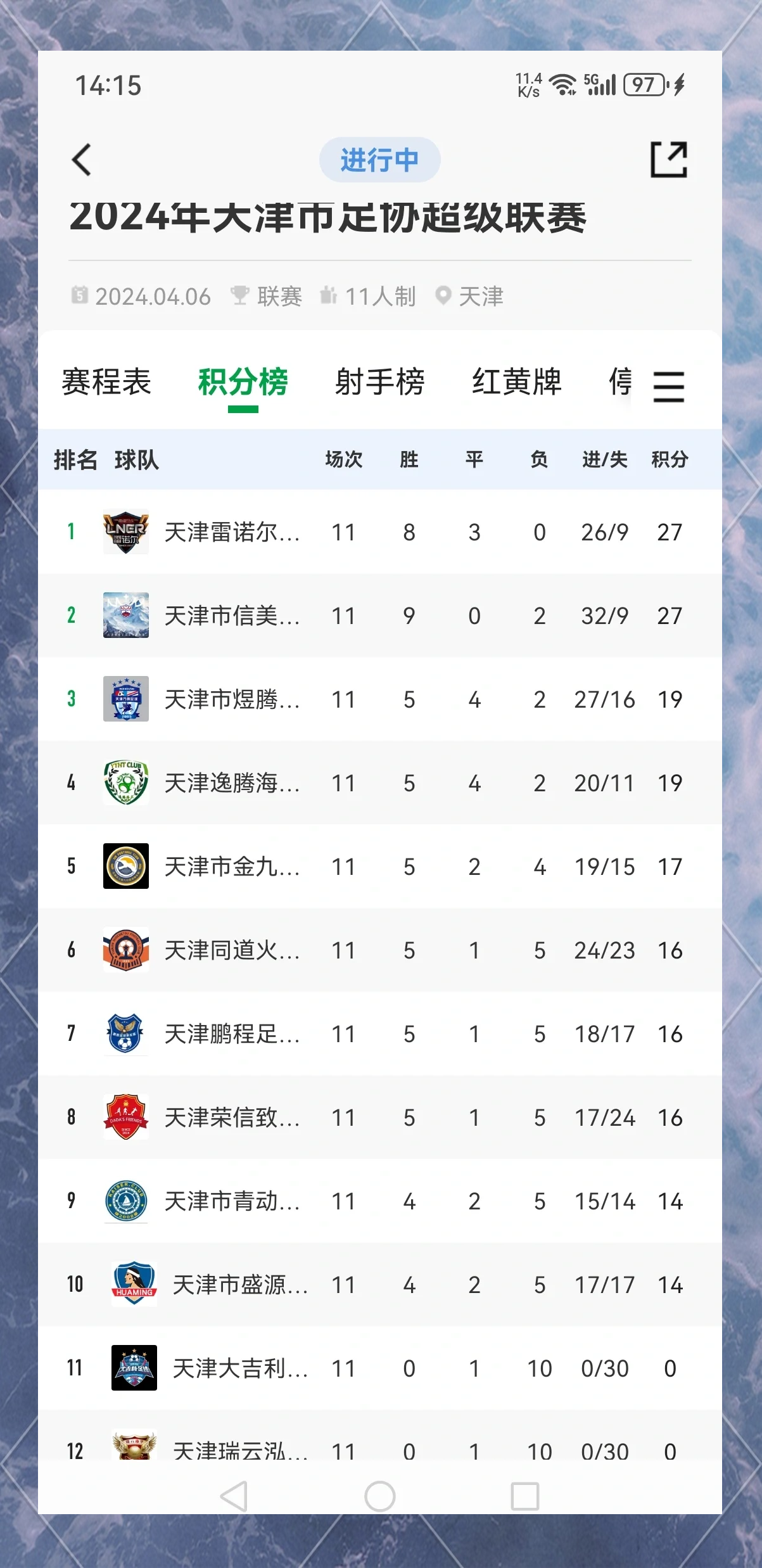 双方在积分榜上积累足球实力 双方在积分榜上积累足球实力