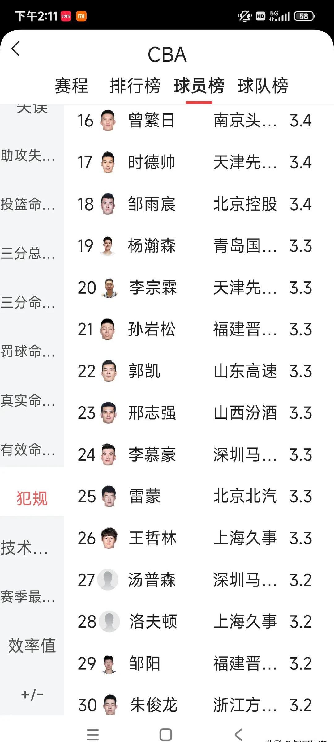 包含新疆男篮客场失利,积分榜排名下滑至第三的词条 包含新疆男篮客场失利,积分榜排名下滑至第三的词条