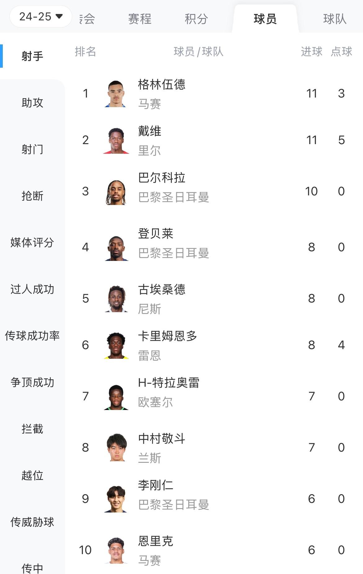 马赛队球员被认为是本赛季的黑马