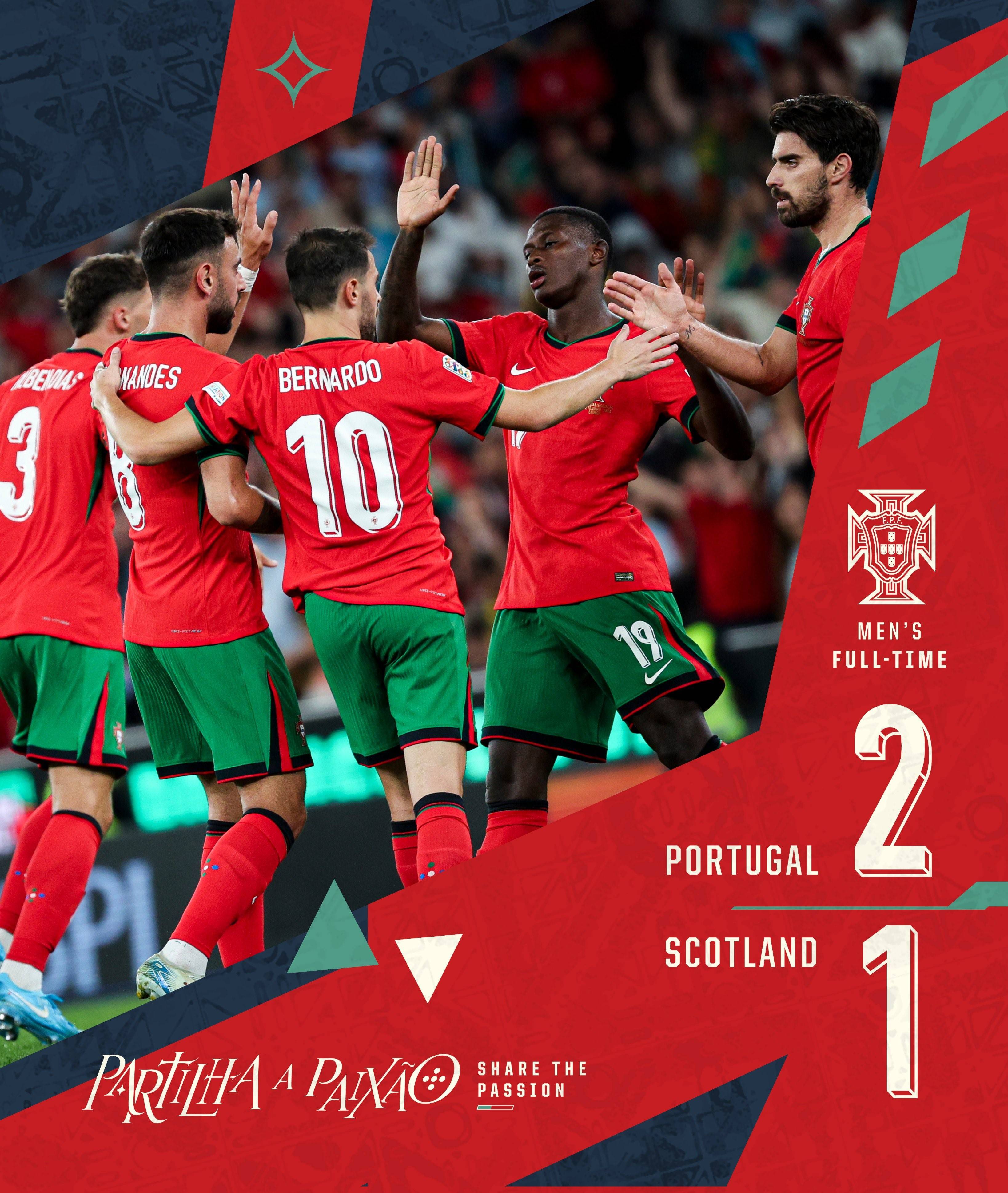 葡萄牙队再挺进胜利,保持领先 葡萄牙队再挺进胜利,保持领先