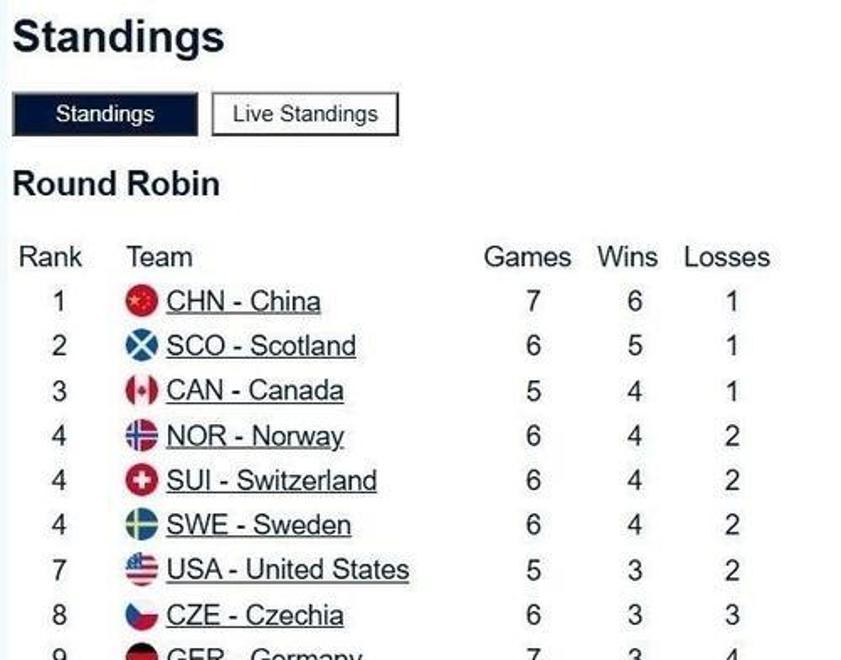 奥地利选手险胜对手:险胜成功争取下一步 奥地利选手险胜对手:险胜成功争取下一步