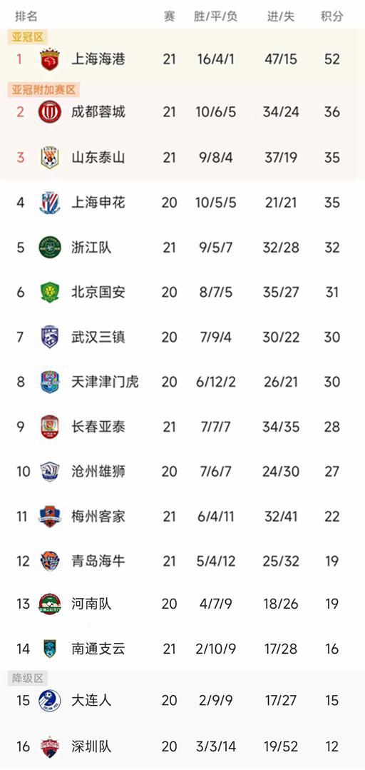 格拉纳达主场告捷,登顶领跑积分榜的简单介绍 格拉纳达主场告捷,登顶领跑积分榜的简单介绍