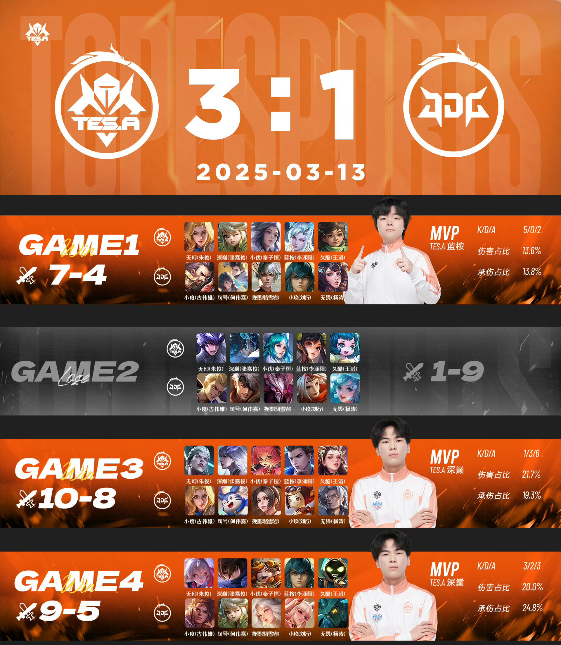 关于EDG绝杀FPX,Knight团战一打五强强对话成都决赛之夜,让粉丝疯狂欢呼的信息 关于EDG绝杀FPX,Knight团战一打五强强对话成都决赛之夜,让粉丝疯狂欢呼的信息