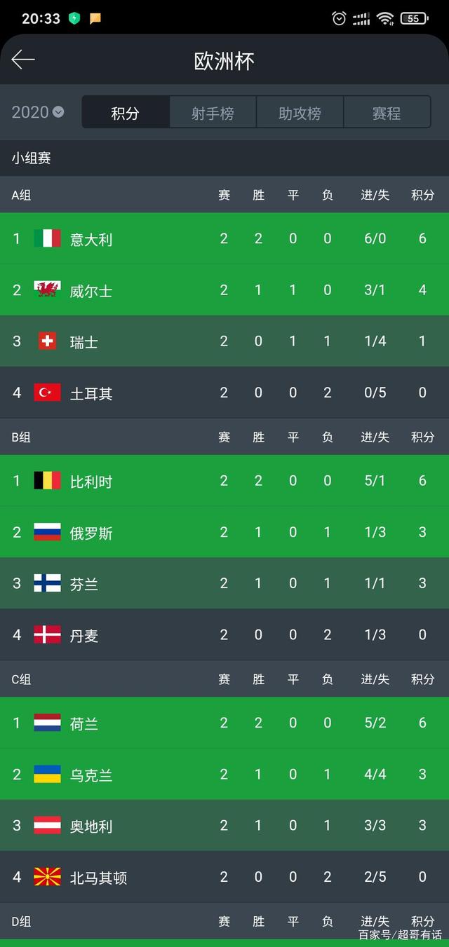 丹麦队不敌芬兰,出局惨遭淘汰 丹麦队不敌芬兰,出局惨遭淘汰