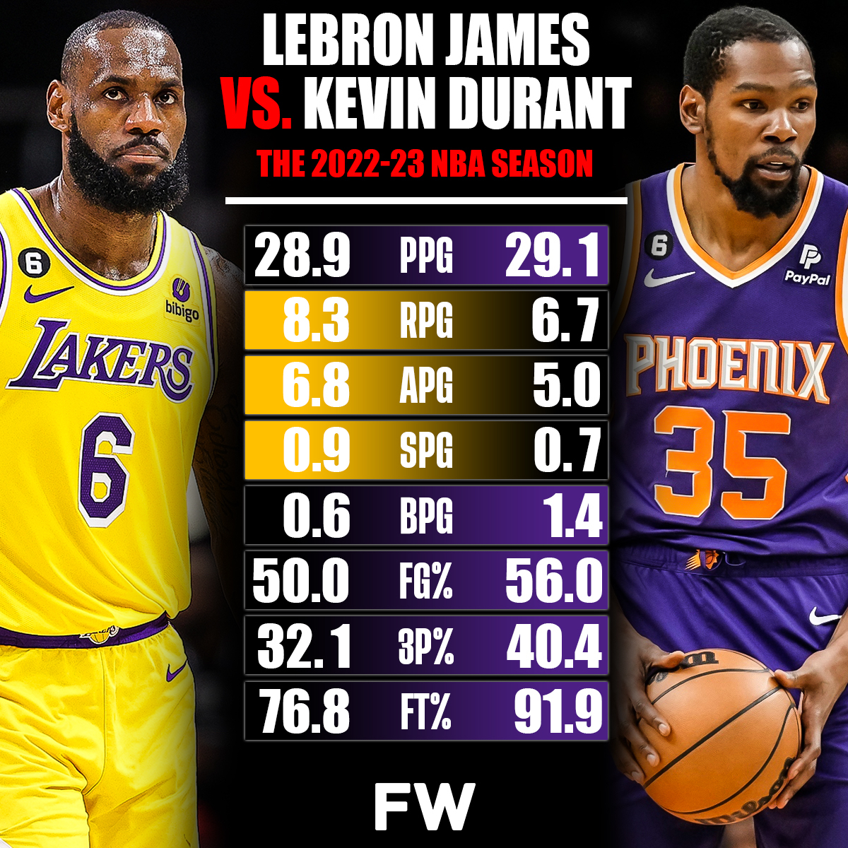 篮星之间的PK:詹姆斯与杜兰特谁更强? 篮星之间的PK:詹姆斯与杜兰特谁更强?