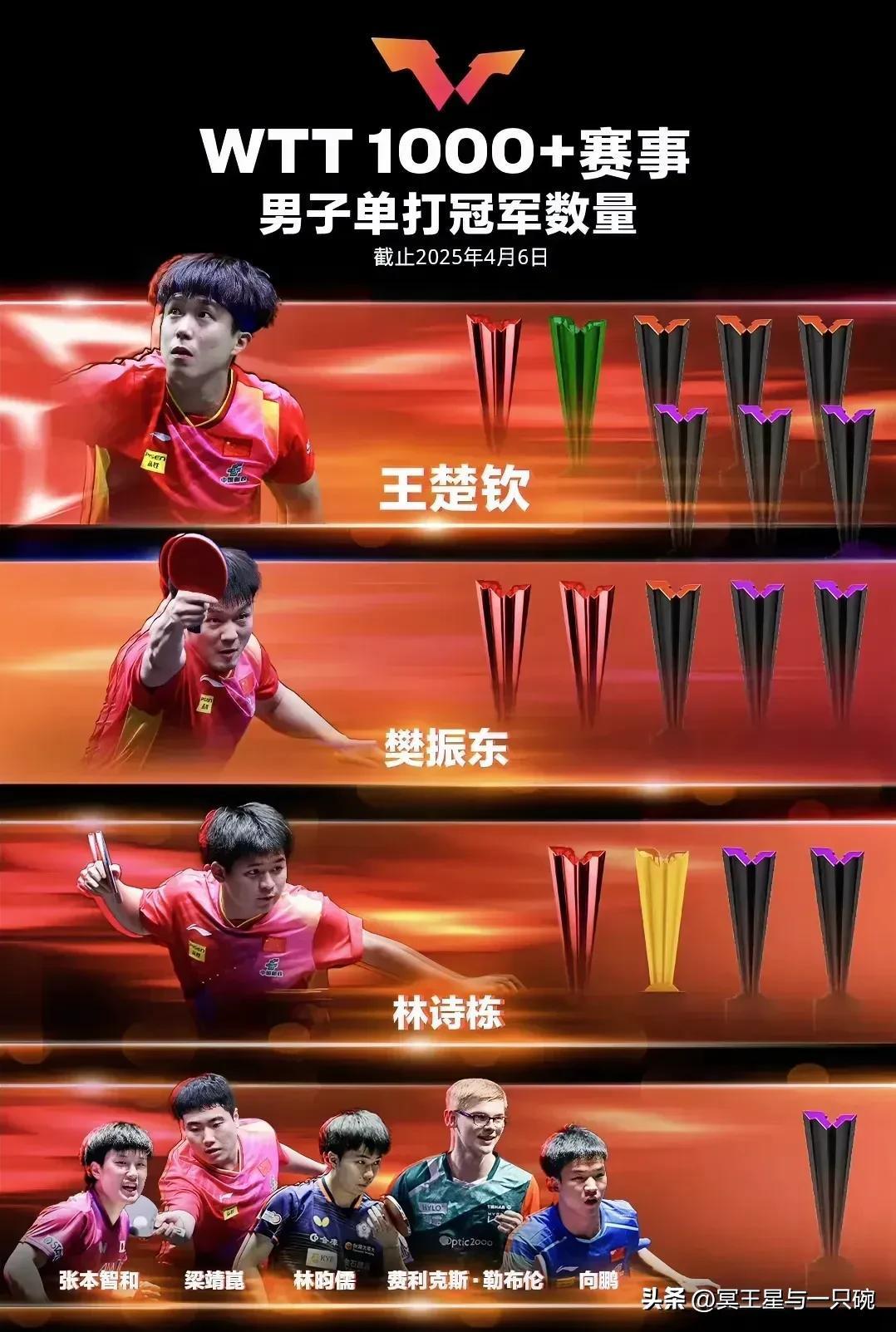 瑞典乒乓球队逆转中国乒乓球队，水谷隼统治全场的简单介绍